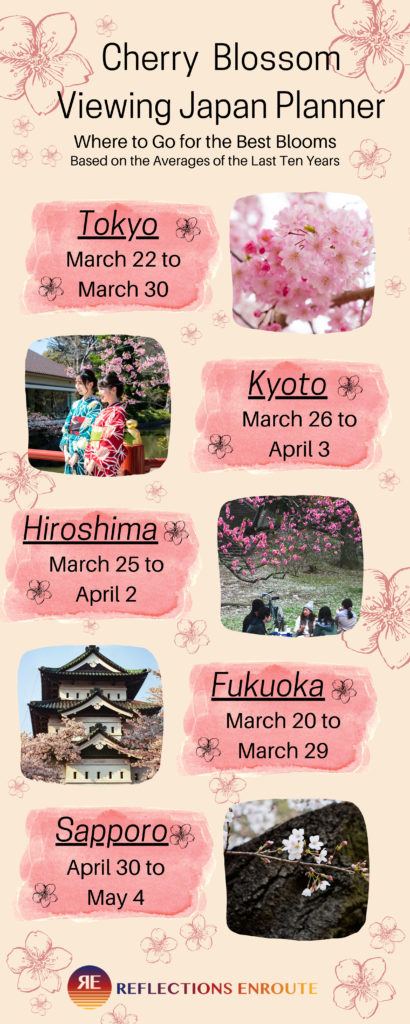 The 5 top places to go for cherry blossom viewing in Japan. Click through to plan your trip now!